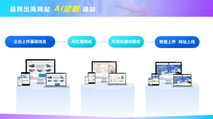AI大航海時代:政策領航,AI如何助力外貿企業揚帆出海?