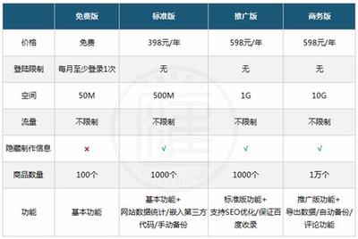 邢臺(tái)建站(邢臺(tái)自助建站要多少錢(qián))