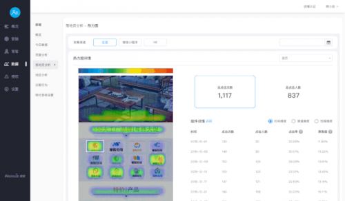微盟智營(yíng)銷(xiāo) 企業(yè)數(shù)據(jù)埋點(diǎn)實(shí)施干貨