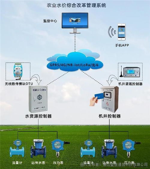 藍迪通信 以電折水智能遙測終端機RTU助力農業水價綜合改革
