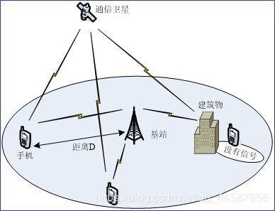 移動通信技術的研究與發展 從基礎理論到未來應用的全面探索
