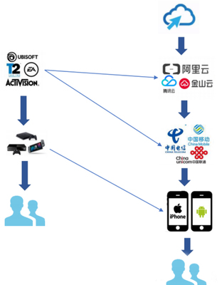 高通攜手騰訊 共筑5G時代游戲新生態，引領通信技術賦能沉浸體驗